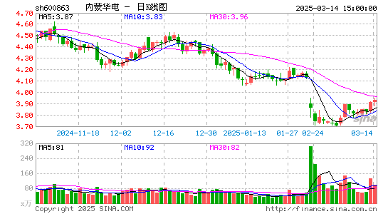 内蒙华电