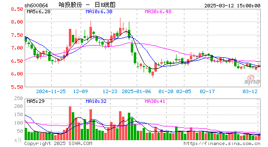 哈投股份