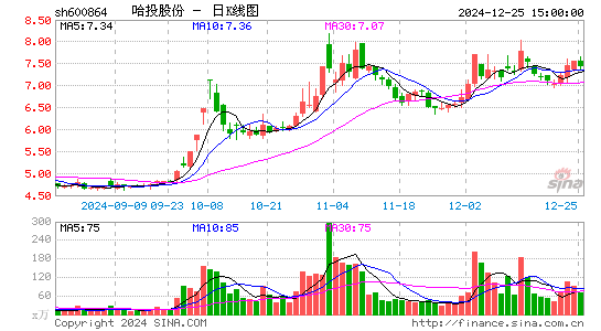 哈投股份