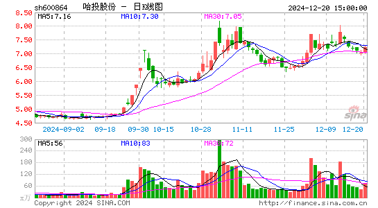 哈投股份