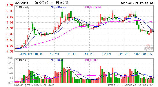 哈投股份