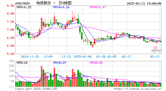 哈投股份