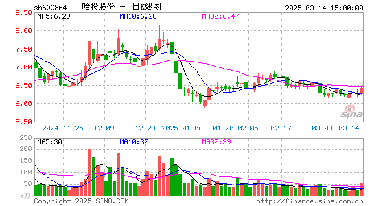 哈投股份