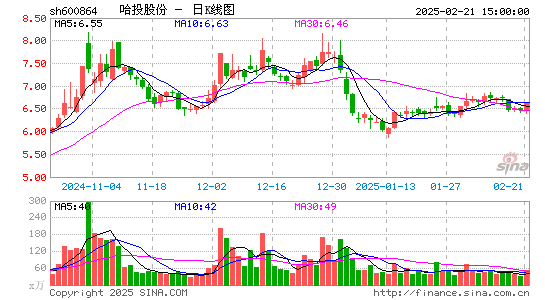 哈投股份