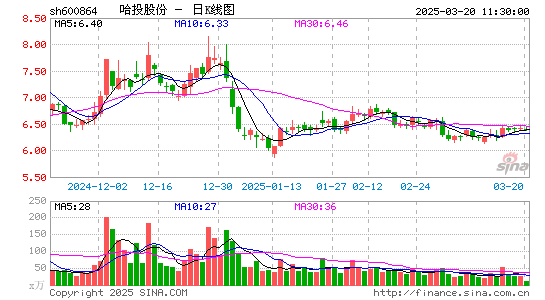 哈投股份