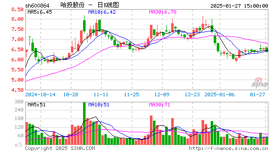 哈投股份