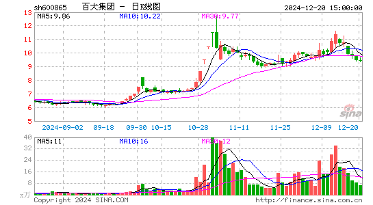 百大集团