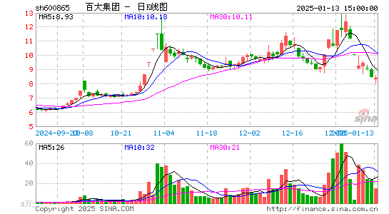 百大集团