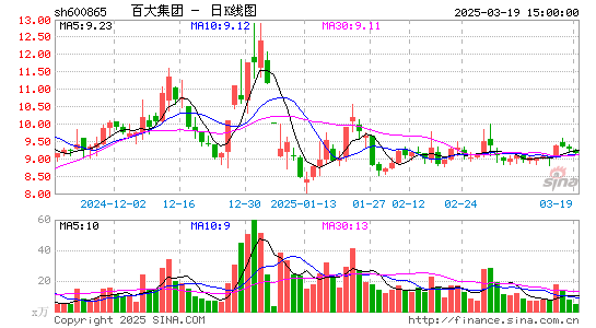 百大集团