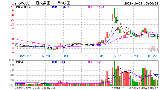 �ٴ���