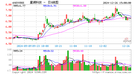 星湖科技