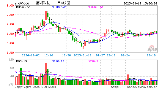 星湖科技