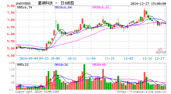 星湖科技