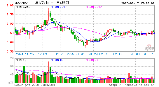 星湖科技