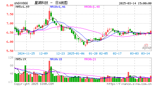 星湖科技