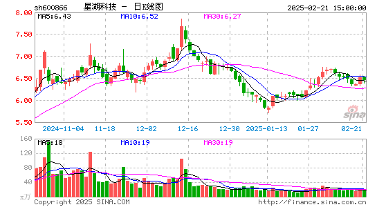 星湖科技