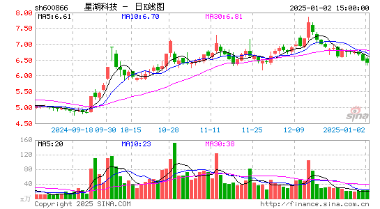 星湖科技