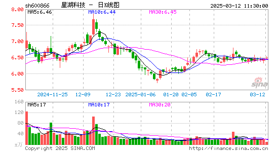 星湖科技