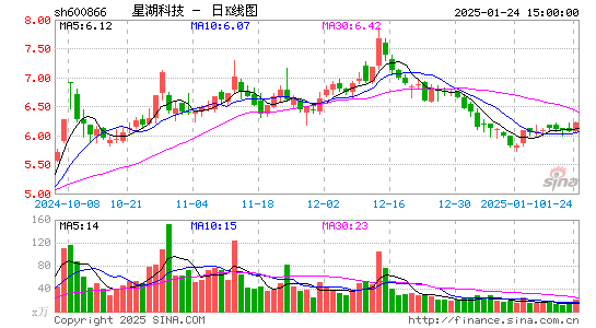 星湖科技