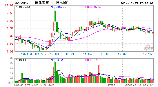 通化东宝