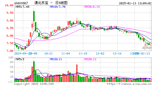 通化东宝