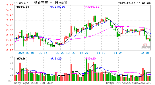 ͨ������