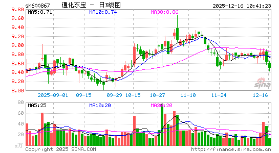 ͨ������