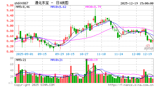 ͨ������