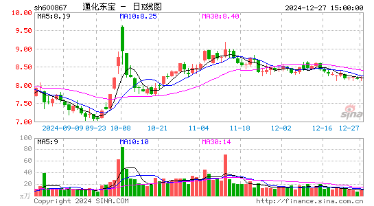 通化东宝