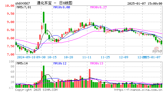 通化东宝