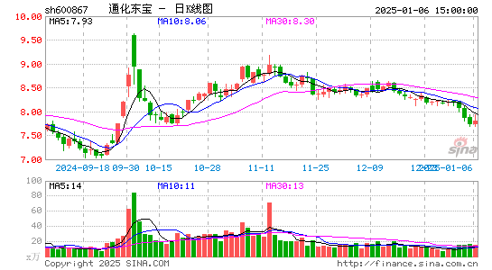 通化东宝