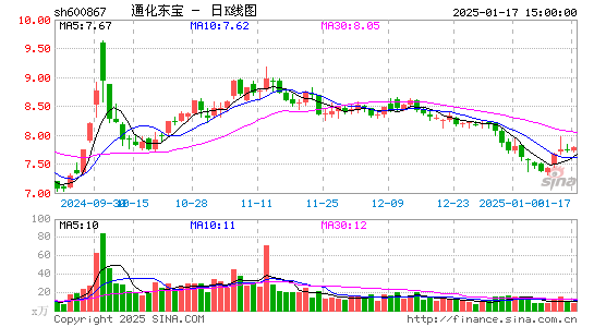 通化东宝