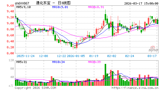 ͨ������