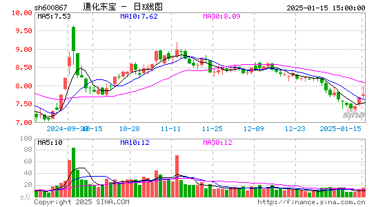 通化东宝