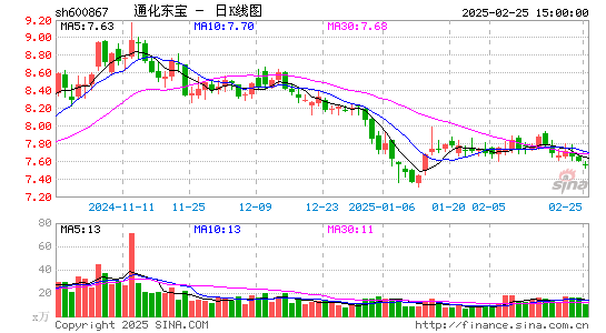 通化东宝