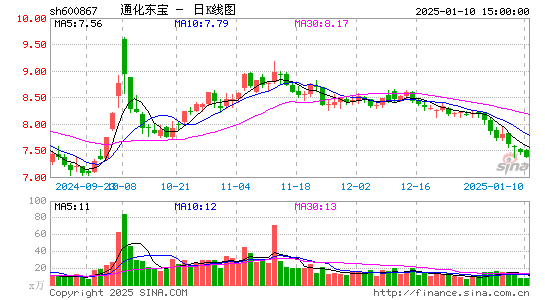 通化东宝