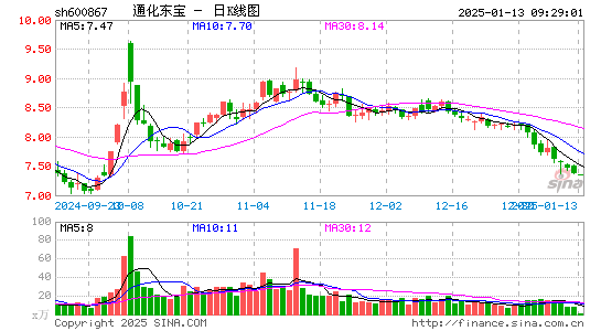 通化东宝