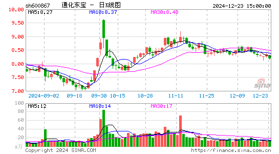 通化东宝