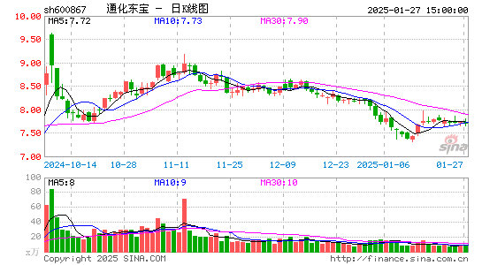 通化东宝