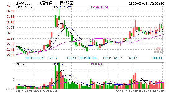 梅雁吉祥