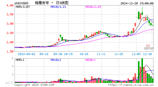 梅雁吉祥