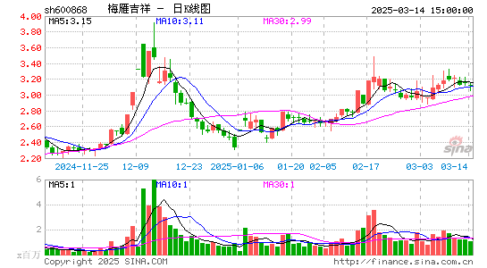 梅雁吉祥