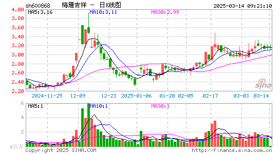 梅雁吉祥