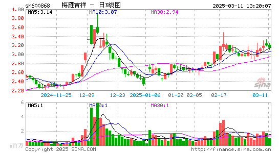 梅雁吉祥