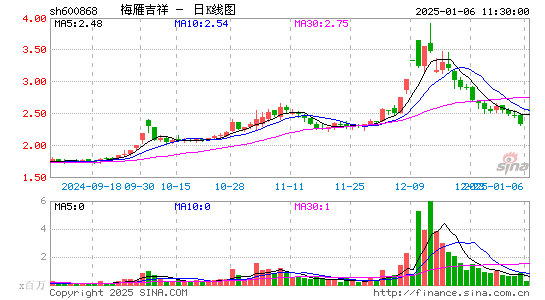 梅雁吉祥