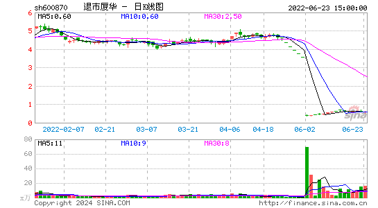 退市厦华