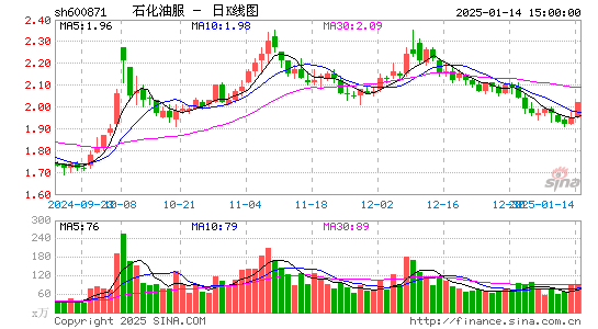 石化油服