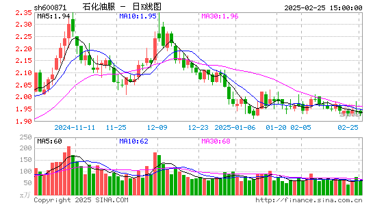 石化油服