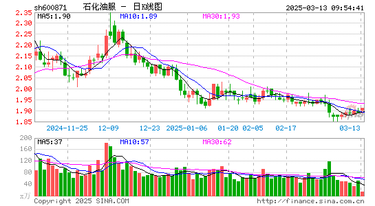 石化油服