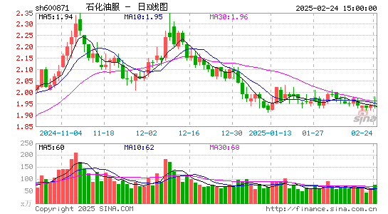 石化油服